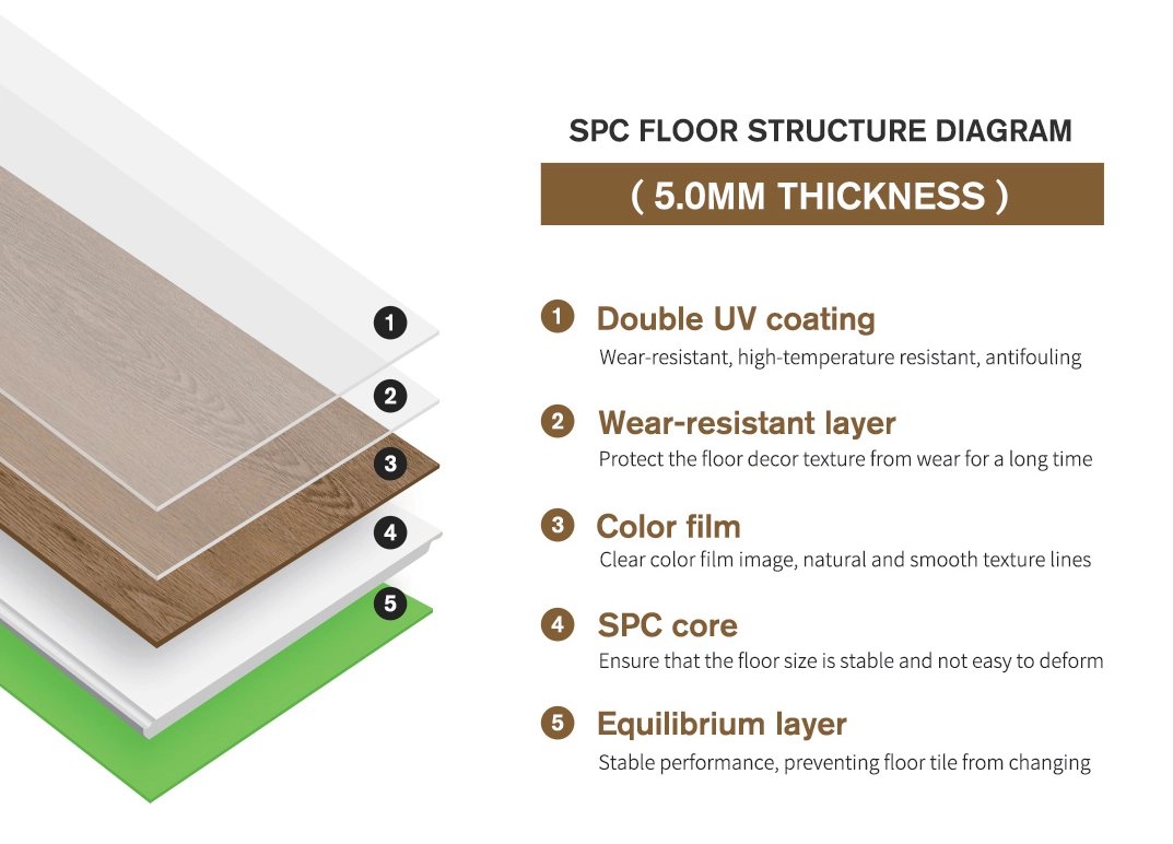 Picking the Best SPC Flooring: Your Easy Buying Guide